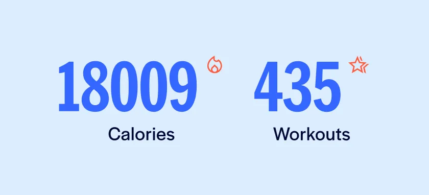 Display a total number of repetitions and calories for the real-time insights feature