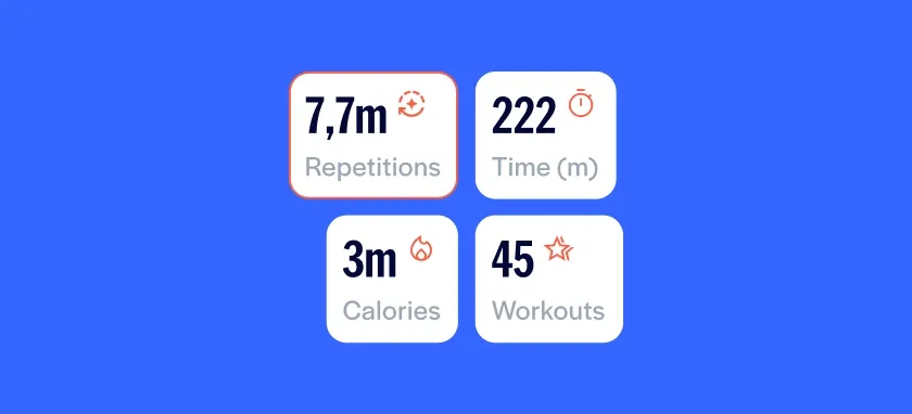 Image displaying exercise progress in terms of total calories, repetitions and other statistics (mobile view)