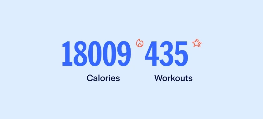 Display a total number of repetitions and calories for the real-time insights feature (mobile view)